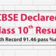 CBSE Declares Class 10th Result 2020; records pass percentage at 91.46