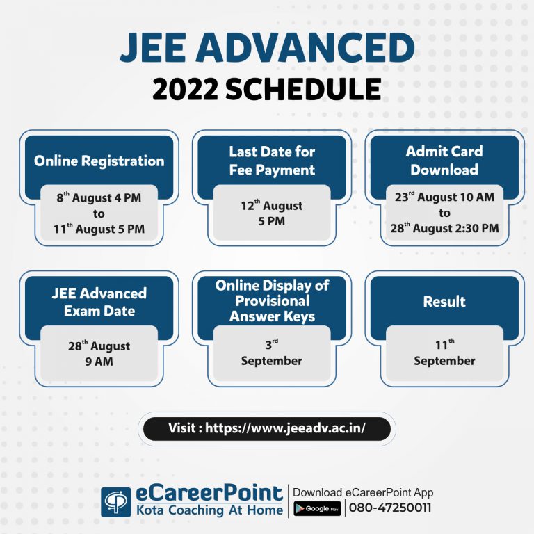 JEE Advanced 2022 Schedule